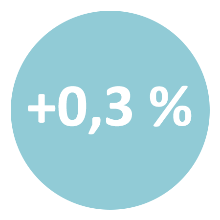 chiffre_mois-+0.3