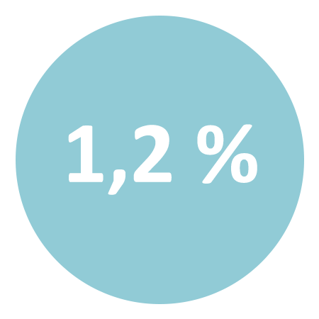 chiffre_mois-1.2