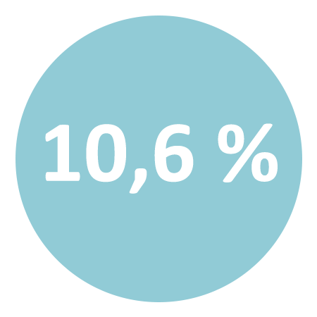 chiffre_mois-10.6